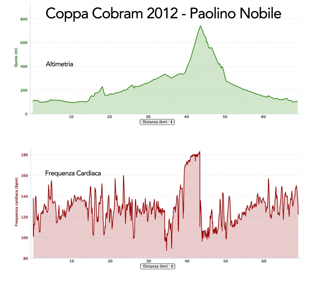 Coppa Cobram 2012 - 01