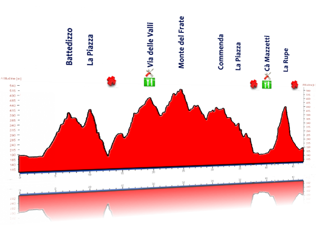 Altimetria-2013-2