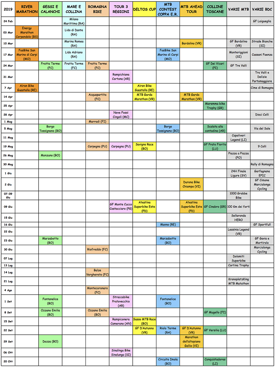 Calendario Gare 2019